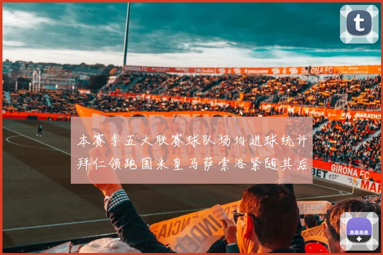 本赛季五大联赛球队场均进球统计拜仁领跑国米皇马萨索洛紧随其后